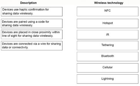 Valid Exam CRT-101 Registration